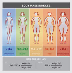 how to prevent obesity